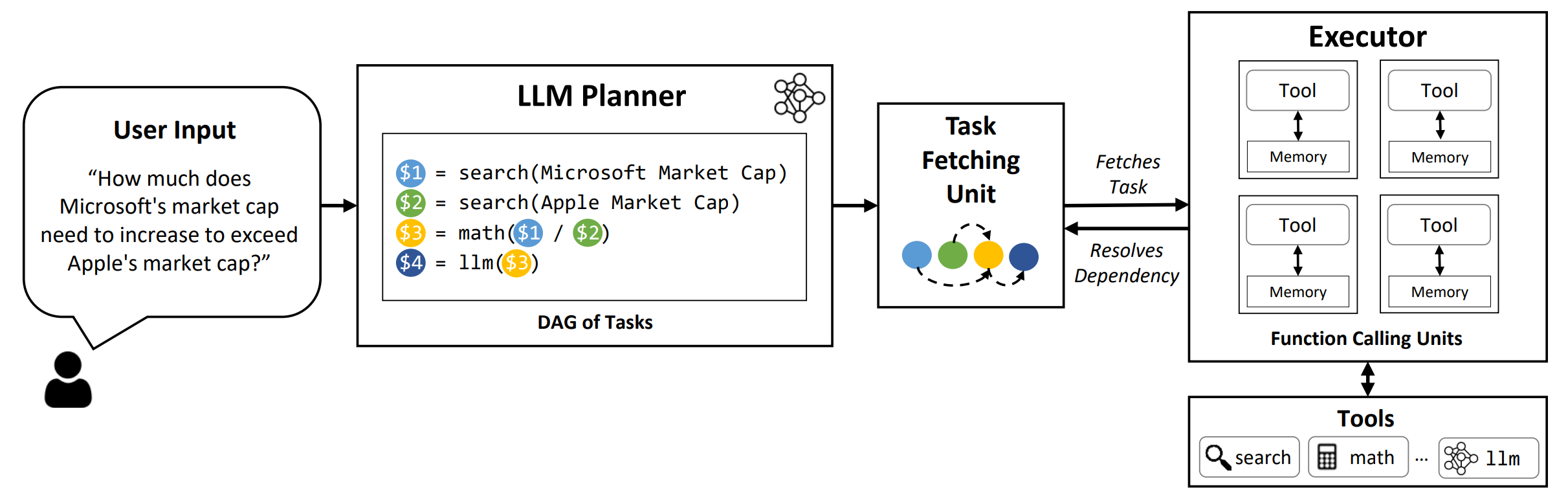 LLM Compiler