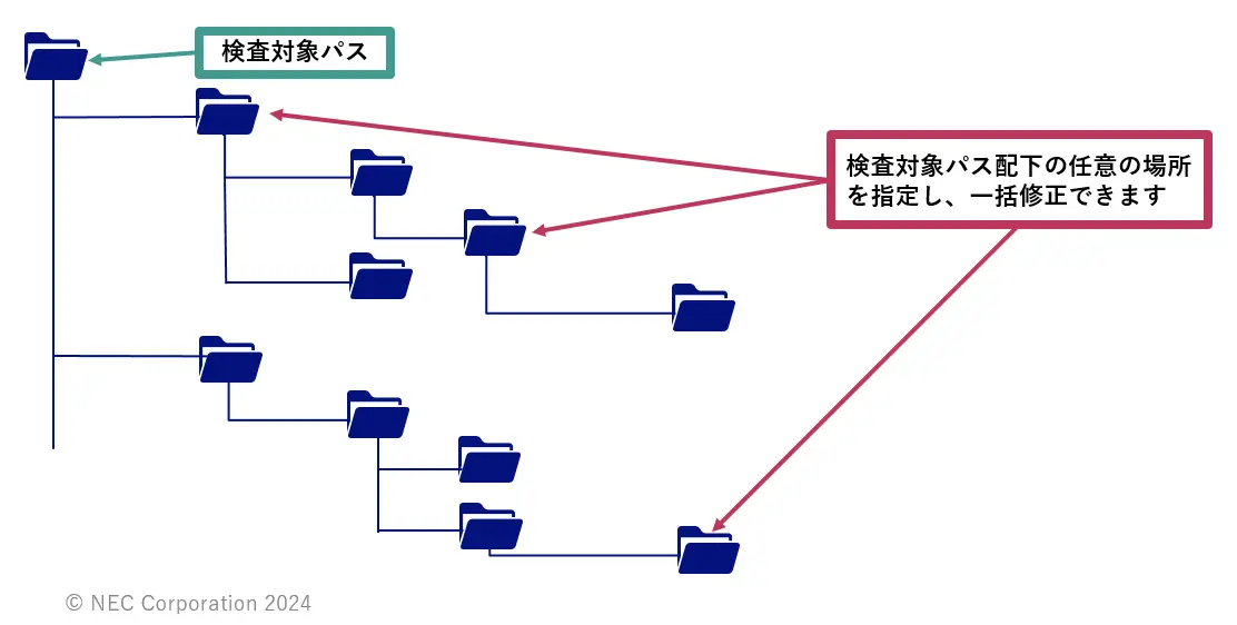 NEC Information Assessment System V5.2