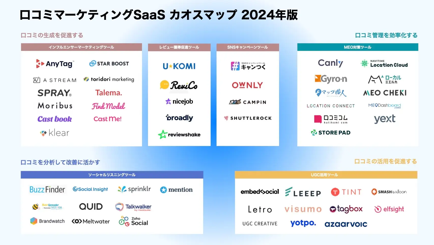 口コミマーケティングSaaS