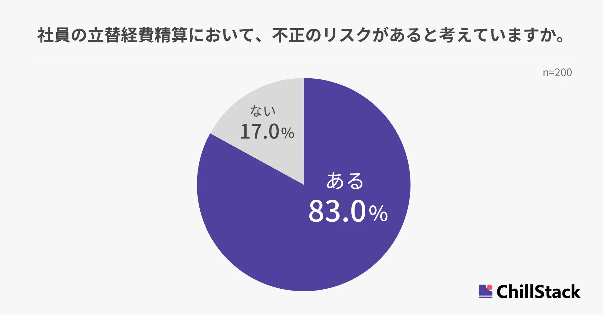 株式会社ChillStack