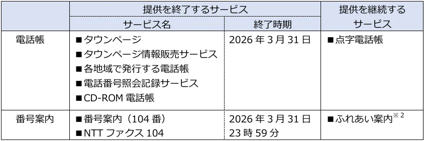 電話帳